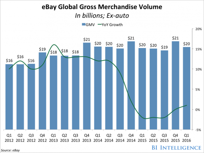ebay 7.15
