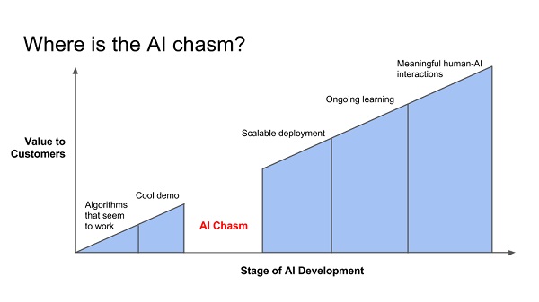1-10crossing-ai-chasm-new-2b