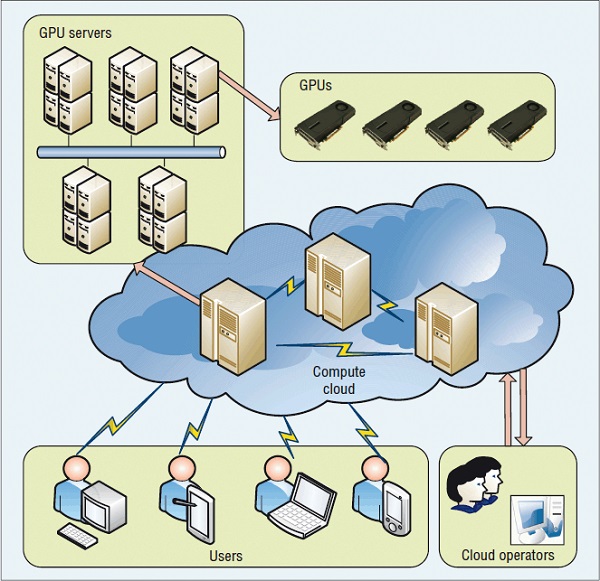 2-22GoogleCloud-2