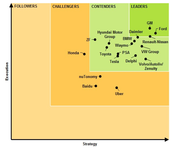 4-20SelfDrivingRankings-1
