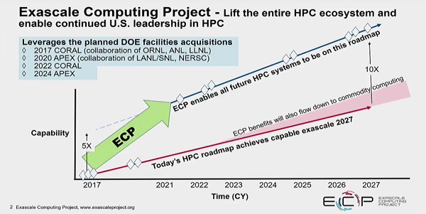 4-5Exascale-2