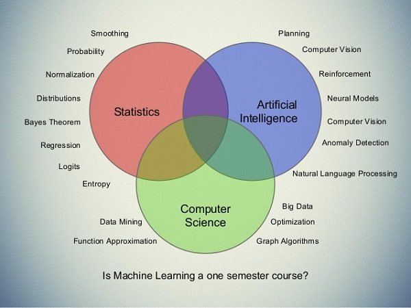 introduction about machine learning