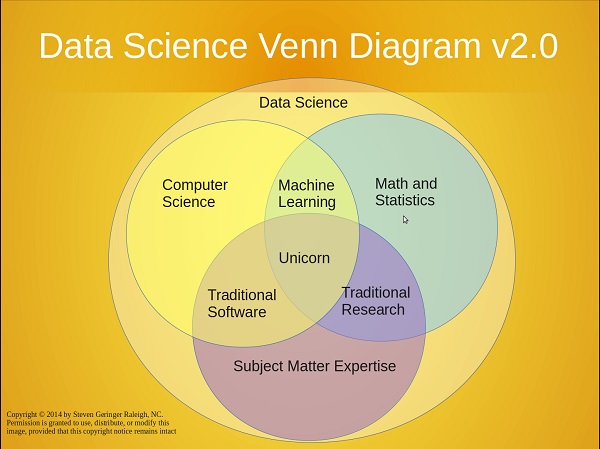 5-2DataScience-2
