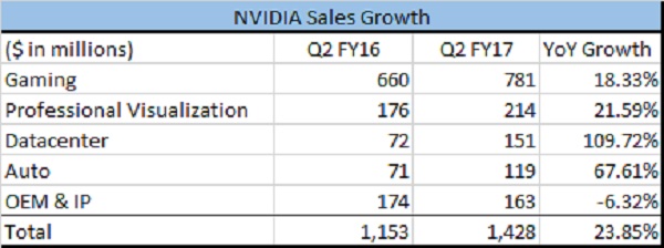 6-20NVIDIAGrowth-4