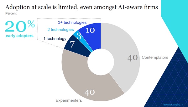 6-22AIEarlyAdopters-2
