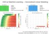 H2O makes deal with NVIDIA to speed machine learning on GPUs