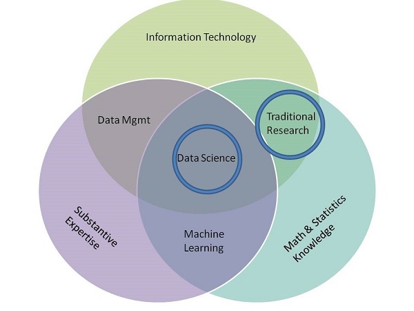 7-20ITCorallingDataScience-2