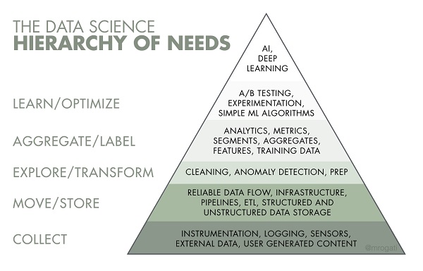 8-18AIHierarchyofNeeds-2