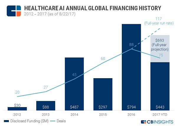 9-22HealthcreAI-Investments-2
