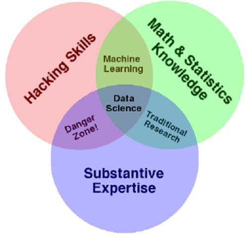 9-29CitizenDataScientists-2