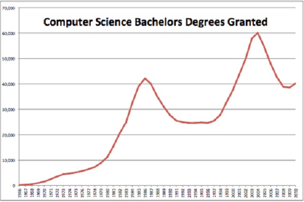 10-17CSDegrees-2