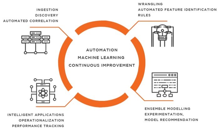 ML app cycle