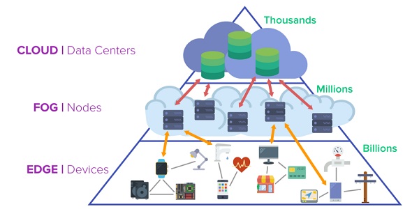 ai prime local cloud ai prime local cloud