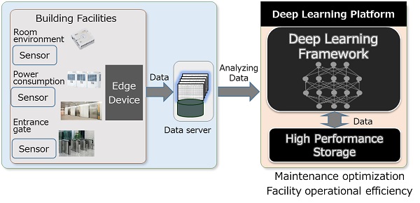 1-2RealTimeIoT-2