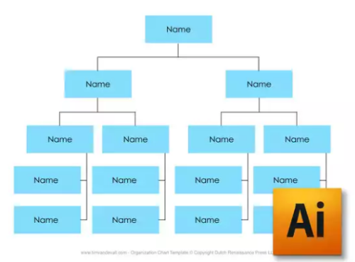 3-2AIinOrgChart-1