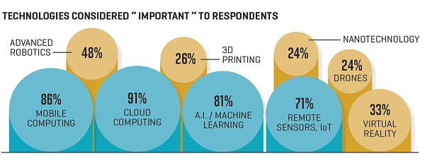 4-6Fortune-AI-Business-Data-2