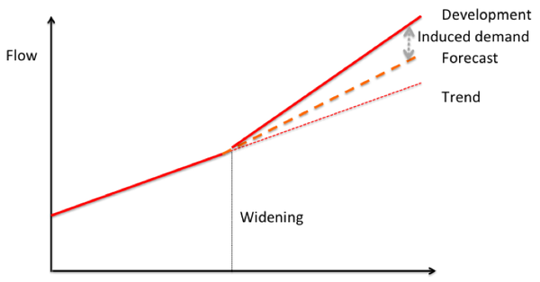 4-6InducedDemand-1