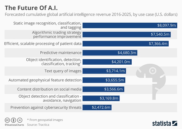 5-8AISpendingTrends-2