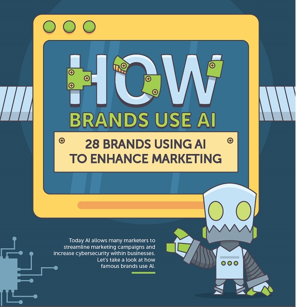 6-12Brands-Using-AI-2