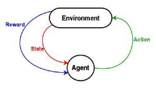 6-26ReinforcementLearning-2