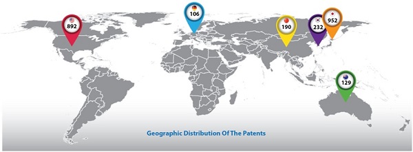 10-23PatentDistribution-2