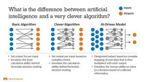 Artificial Intelligence vs. a Clever Algorithm – What’s the Difference