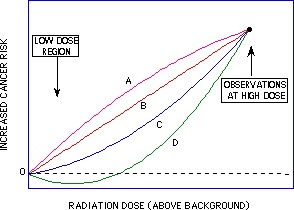 2-26Lance-LNT - graph image