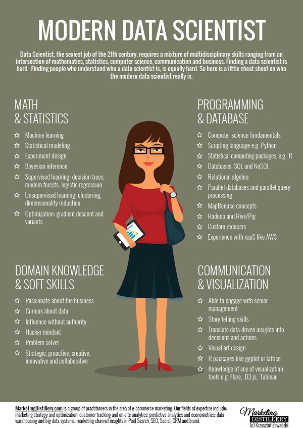3-26DataScientist-2