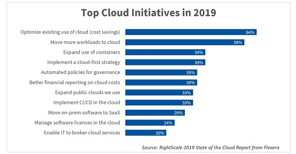 3-5TopCloudInitiatives-2
