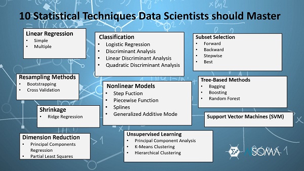 data analysis methods and techniques data analysis methods and techniques