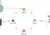 The Machine Learning Life Cycle – 5 Challenges for DevOps