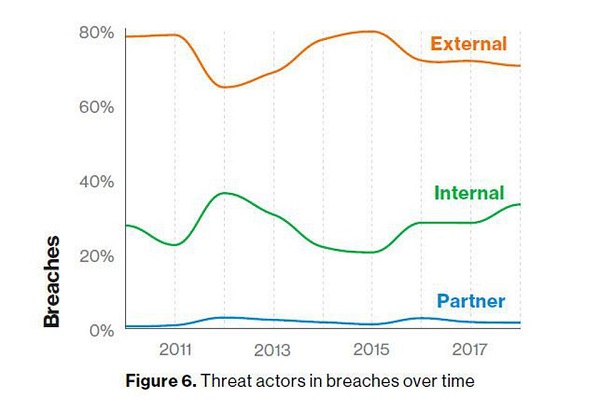 Threat Analytics, Privileged Access Management Leveraging AI, Machine Learning for Better Cybersecurity 1