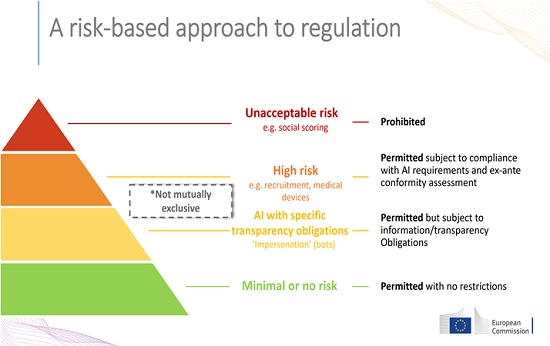 10-1EUAIRegulation-2